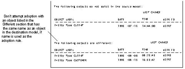 Example Where Adoption Request Would Be Ignored
