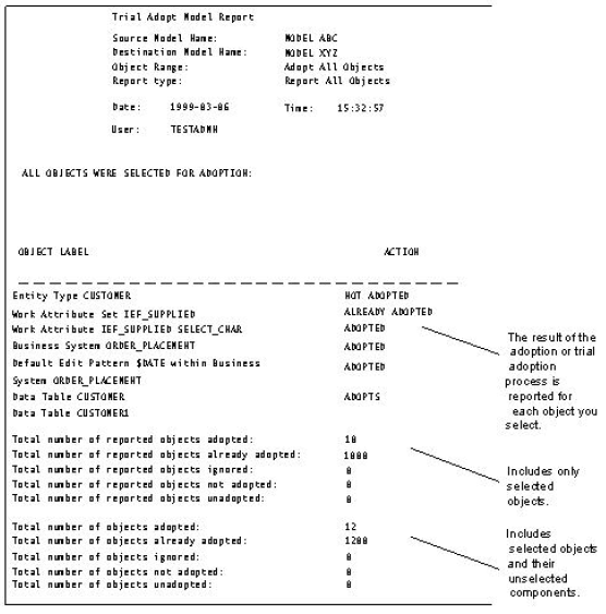 Evaluating the Adoption or Trial Adoption Report