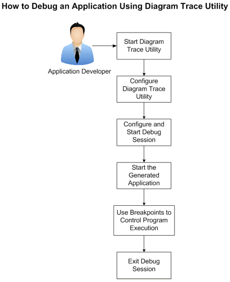 How to Debug an Application Using Diagram Trace Utility