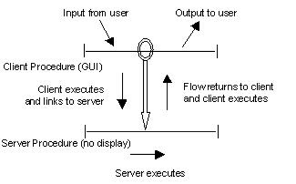 Define Client/Server Flows