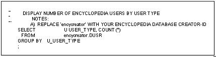 User IDs authorized to encyclopedia