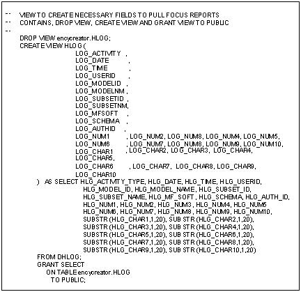 View of Encyclopedia DHLOG for FOCUS reporting