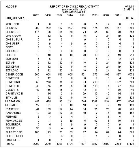 Sample output of FOCEXEC