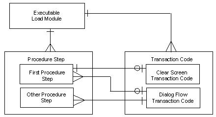 Online Packaging Rules