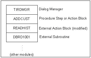 External Action Block Definition