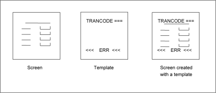 Screen and template diagram