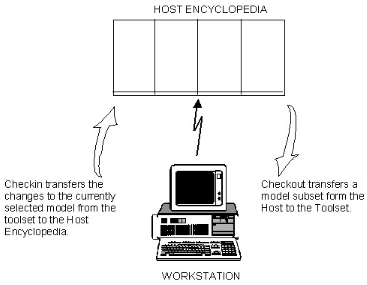 Communication between Toolset and Host Encyclopedia