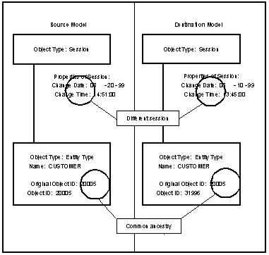 Aggregate Objects Listed As Different