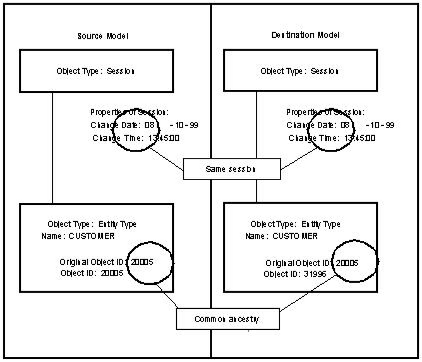 Aggregate Objects Listed As Same