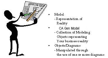 Architect Reading Plan