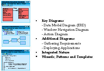 Key Diagram with Additional Diagrams