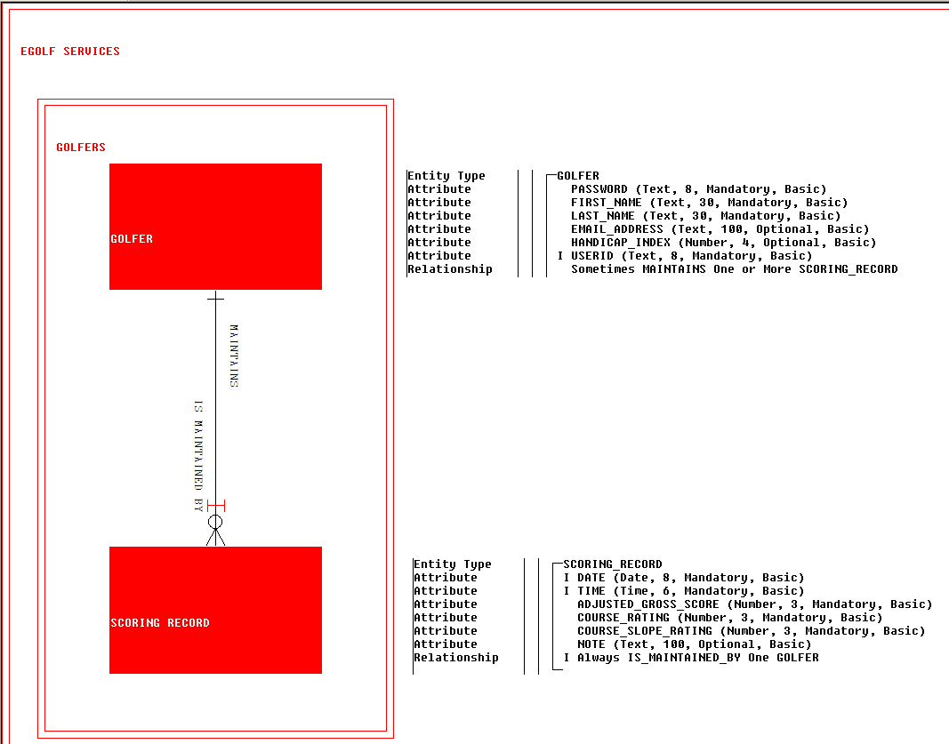 eGolf Services Data Model