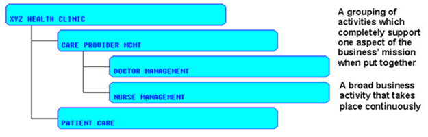 Functions