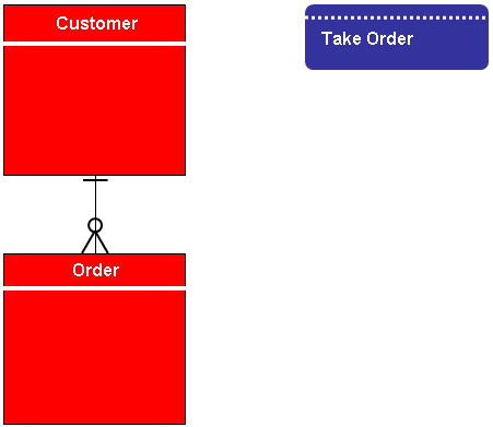 Customer Order Diagram