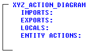 Action Diagramming Basics