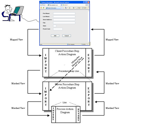 Processing Flow