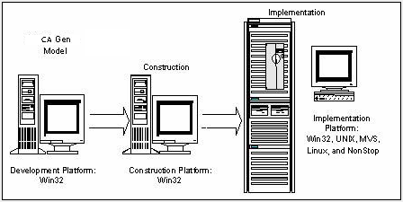 Target System Implementation