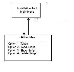 Navigating Through the Toolset