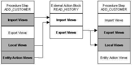 Matching Export Views