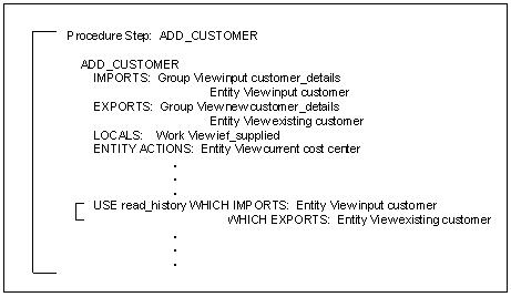 External Action Block READ_History