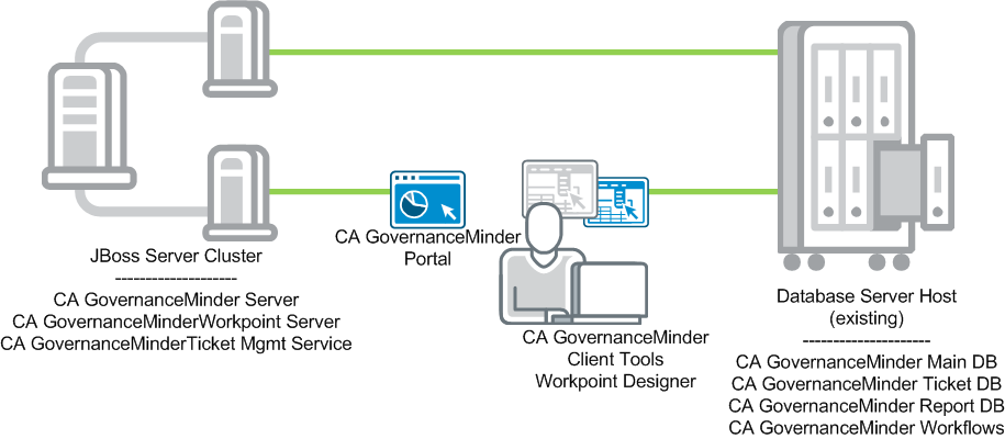 JBoss Cluster Implementation