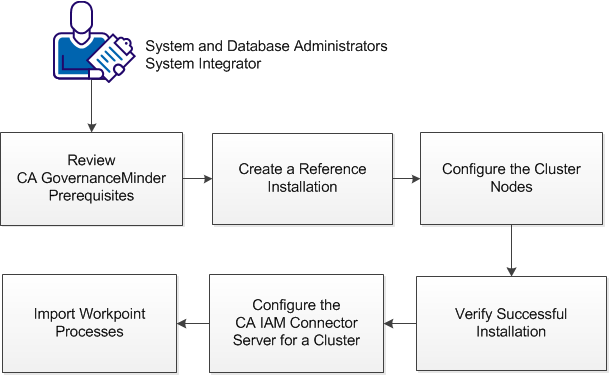 JBoss Installation Process