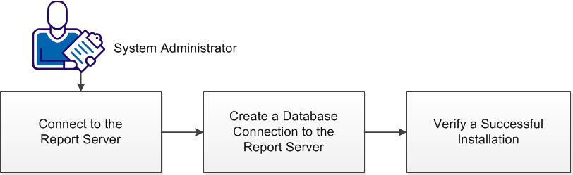 CABI Configuration