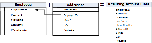 Multi_table_result