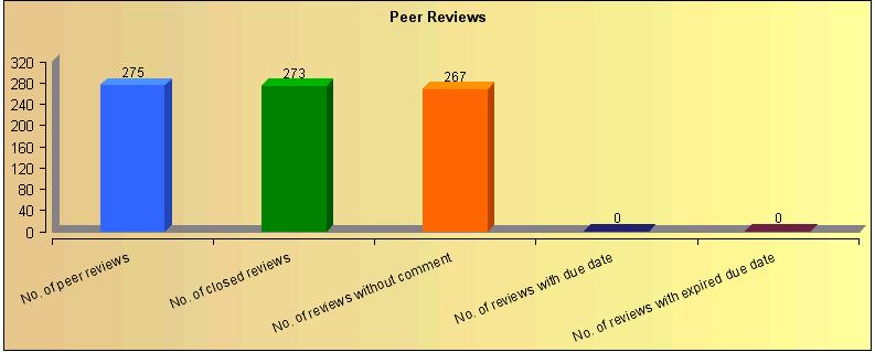 Peer Review Report