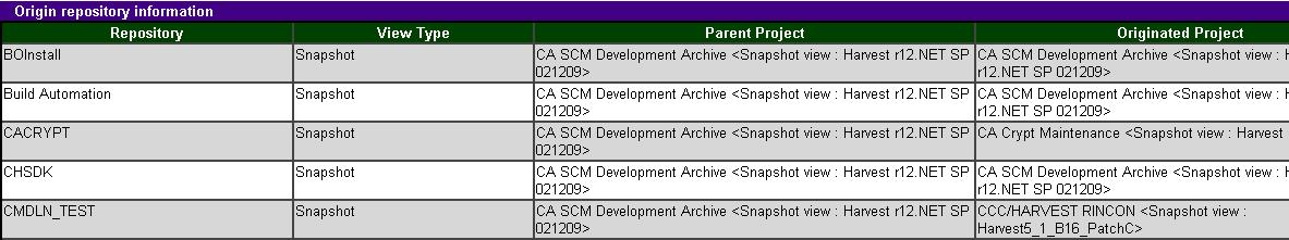 Origination Repositories Report