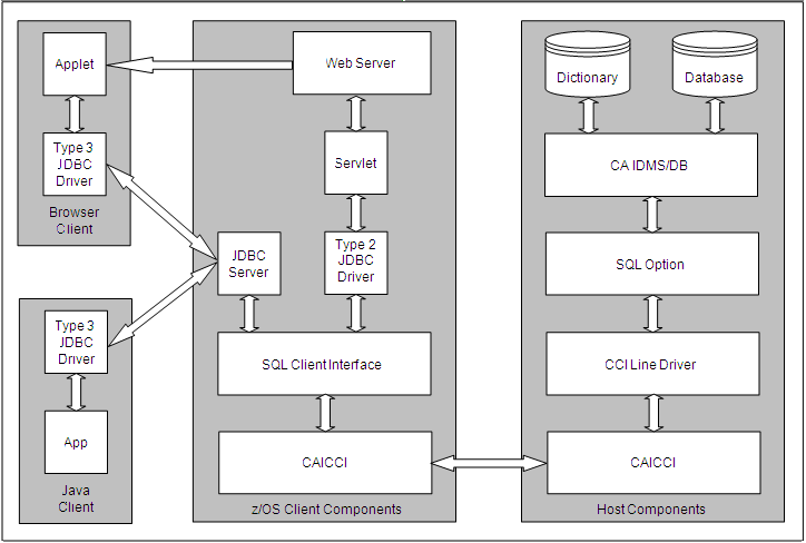 Server Architecture_2_Final