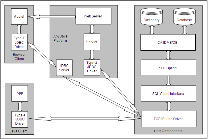 server architecture_3_final