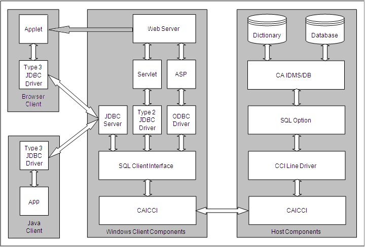 Server Architecture_1_Final