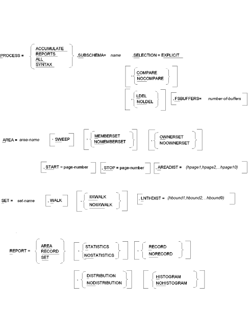 Parameter Statements, EXPLICIT Mode