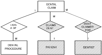 Dental claim information in third normal form.