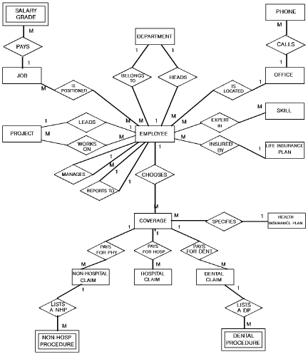 Data entities for Commonweather in second normal form.