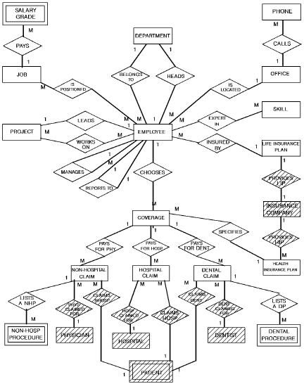 Data structure diagram showing Commonweather entities in third normal form.