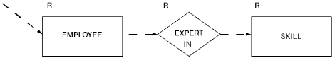 Sample access path diagram.