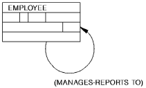 Represent the relationship using a foreign key.