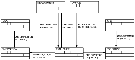 Shows a portion of the data structure diagram for Commonweather after changes have been made.