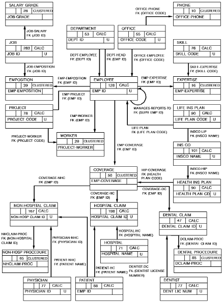 The updated data structure diagram for the Commonweather Corporation database.