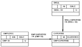 Two sample exercises in estimating I/Os.