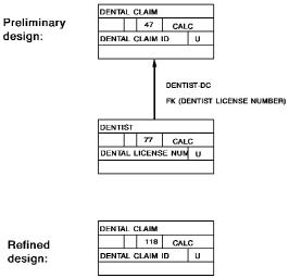 Shows how to use data redundancy to enhance processing of dental claim information.