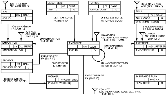 Refined data structure diagram.