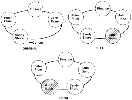 Next and prior order example.