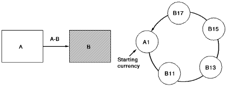 Shows the use of sorted relationships to simplify programming.