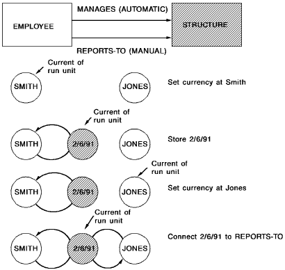 Automatic and manual connect options.