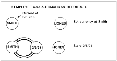 Automatic connect option.