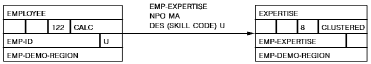 Displays membership options for a relationship on the data structure.