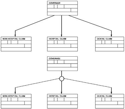 A multimember relationship.